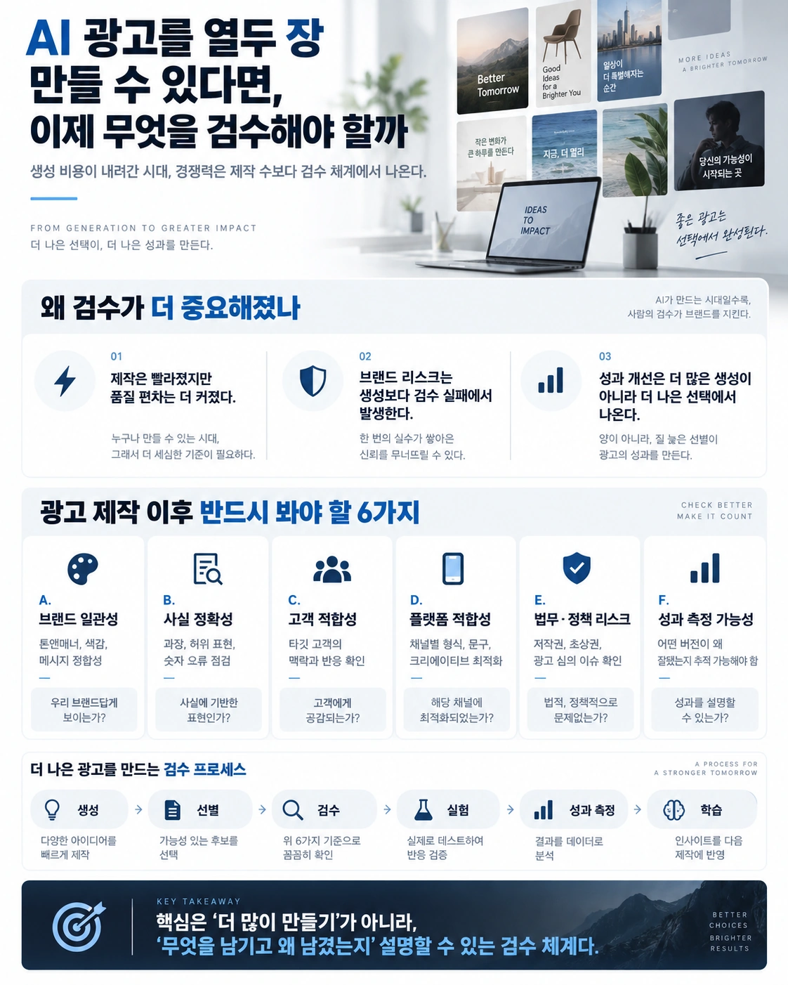 글 전체의 여섯 기준을 압축한 종합 인포그래픽