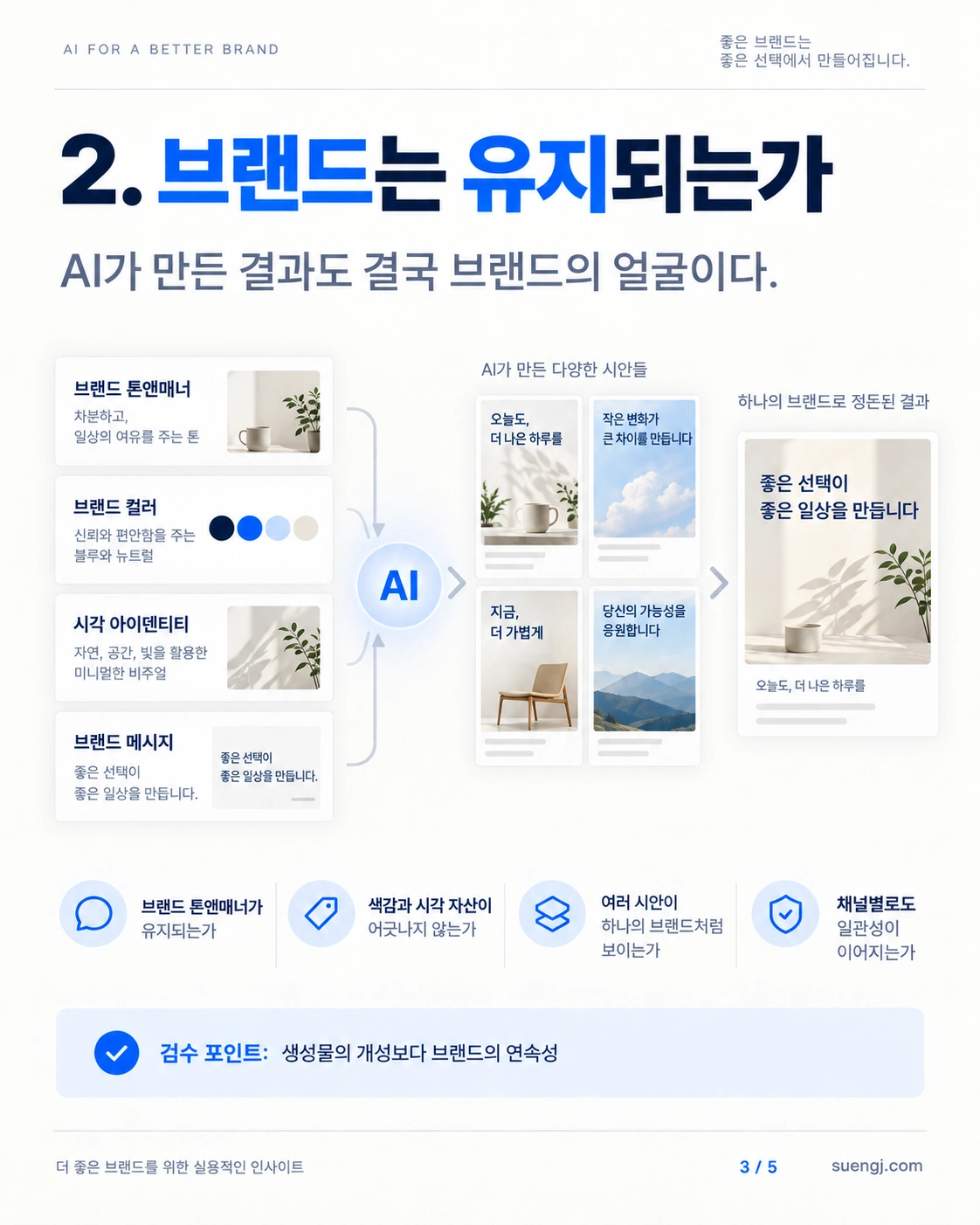 광고 시안 간 색, 서체, 메시지 등 브랜드 일관성 점검