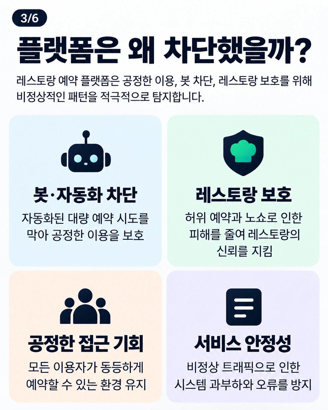 예약 플랫폼이 봇·자동화 차단, 레스토랑 보호, 공정한 접근 기회, 서비스 안정성을 이유로 비정상 패턴을 탐지한다는 일반론 도표