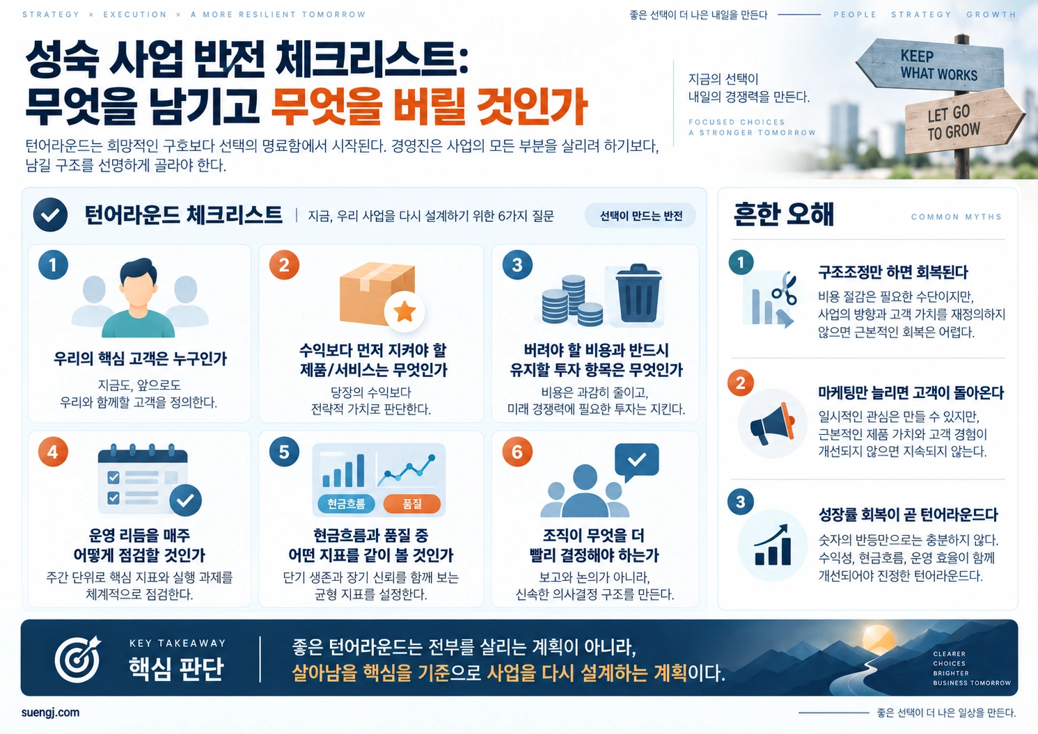 핵심 고객, 지켜야 할 제품과 서비스, 비용과 투자, 운영 리듬, 현금흐름, 의사결정 구조를 점검하는 성숙 사업 턴어라운드 체크리스트