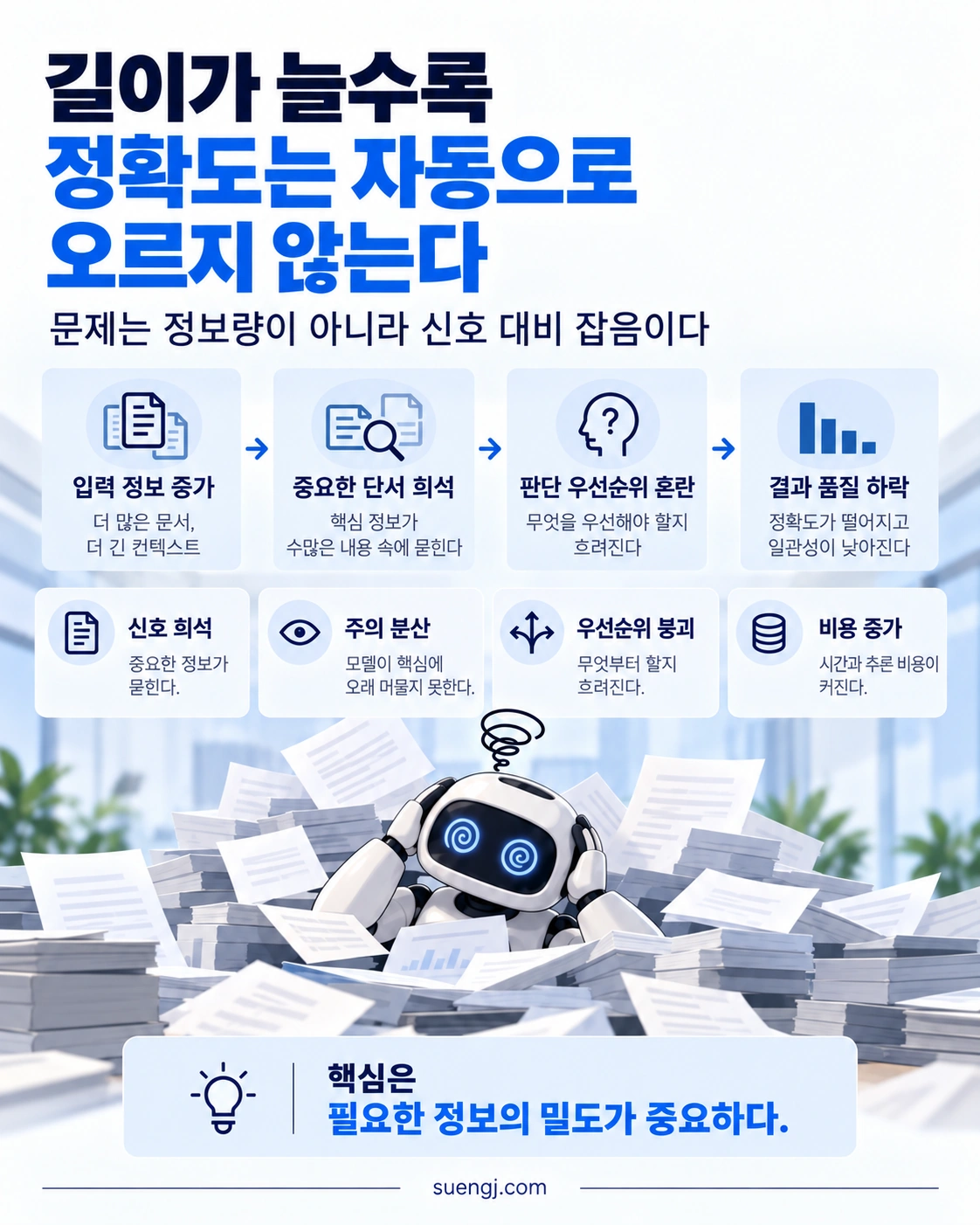 입력 정보가 증가해도 핵심 단서의 우선순위가 흐려지면 판단 품질이 나빠질 수 있는 경로