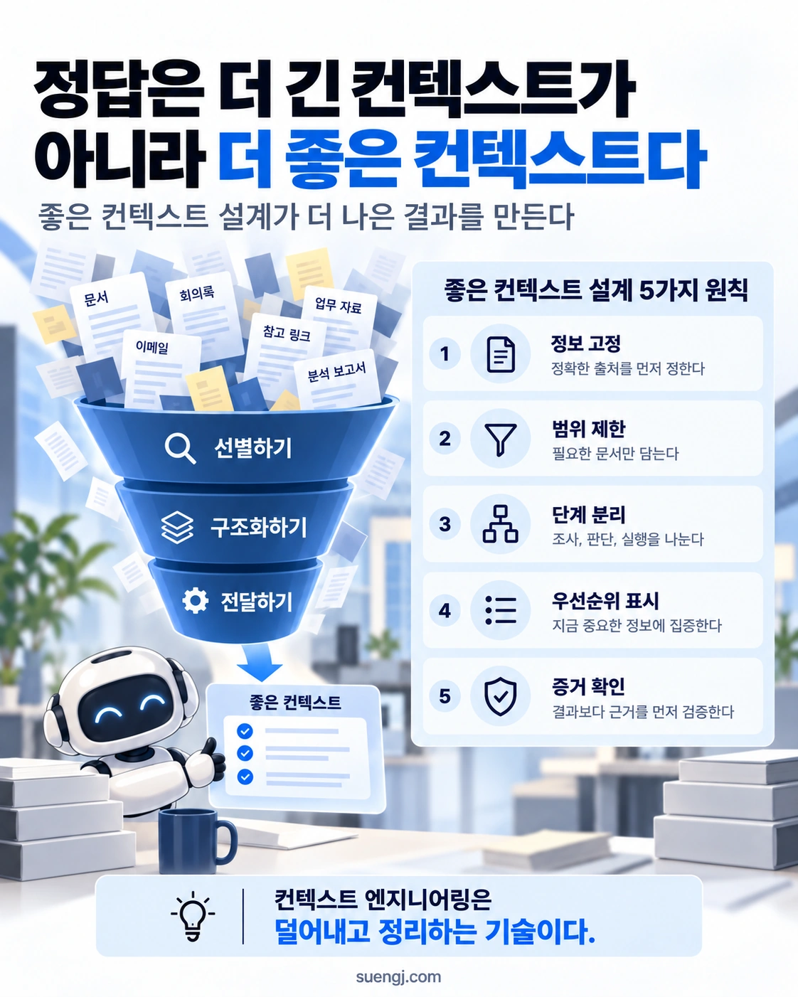 정본 고정, 범위 제한, 단계 분리, 우선순위 표시, 증거 확인으로 구성된 컨텍스트 설계 원칙