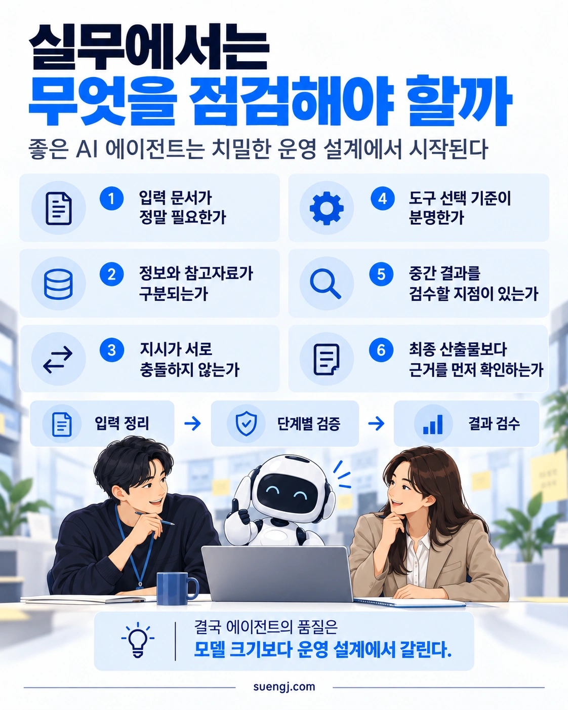 입력 문서의 필요성, 근거와 참조 분리, 지시 충돌, 도구 기준, 중간 검수, 최종 증거를 확인하는 실무 점검표
