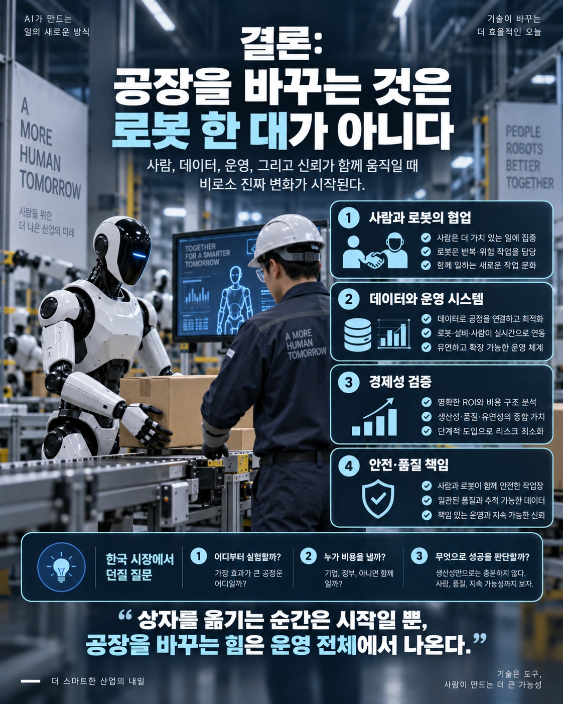 사람과 로봇이 협업하고 데이터·품질·안전·투자수익을 공동으로 관리하는 공장 운영 개념 인포그래픽