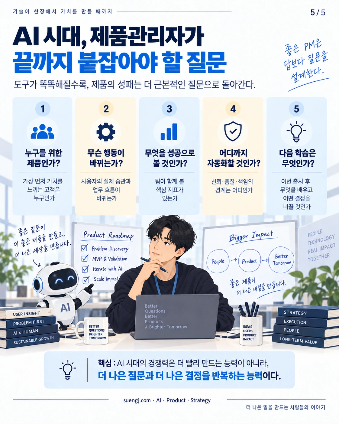 고객, 행동 변화, 성과 지표, 자동화 범위, 다음 학습에 관한 제품관리자 핵심 질문 다섯 가지