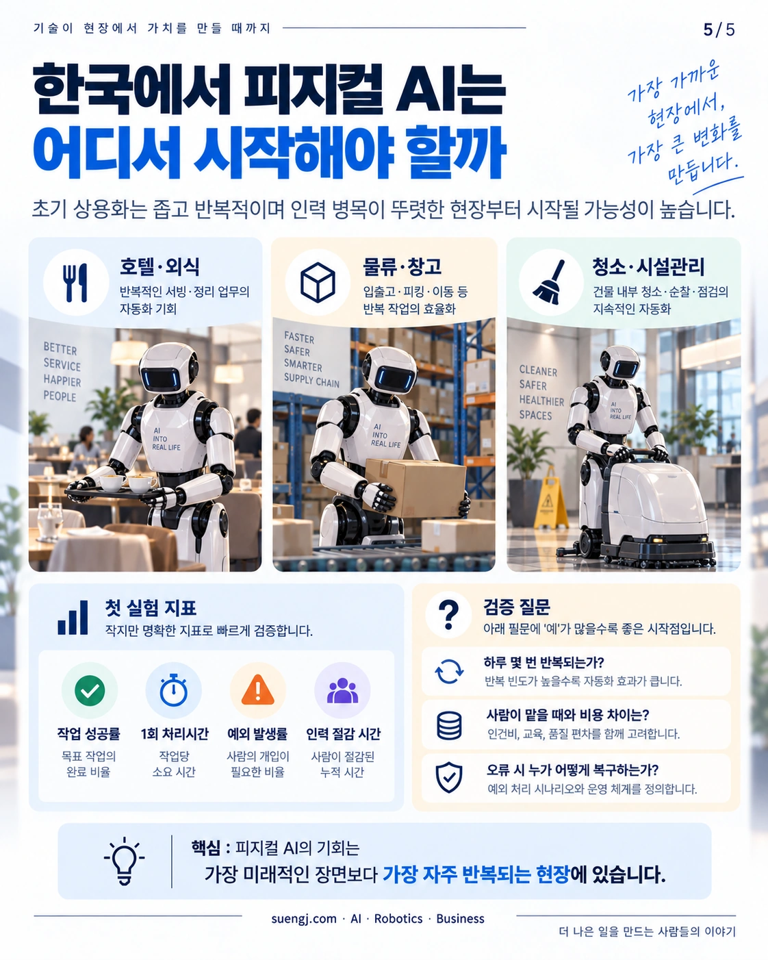 좁은 반복 업무부터 시험하는 피지컬 AI 사업 기회에 관한 개념 일러스트.