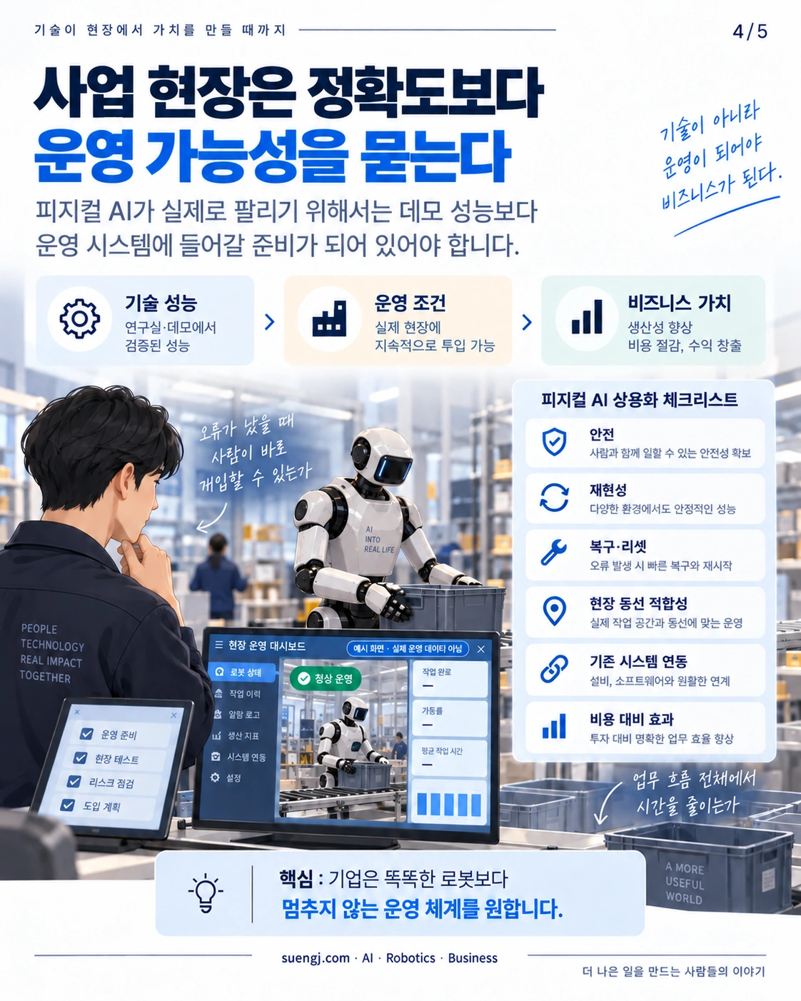 현장 자동화에서 점검할 운영 조건을 정리한 예시 체크리스트.