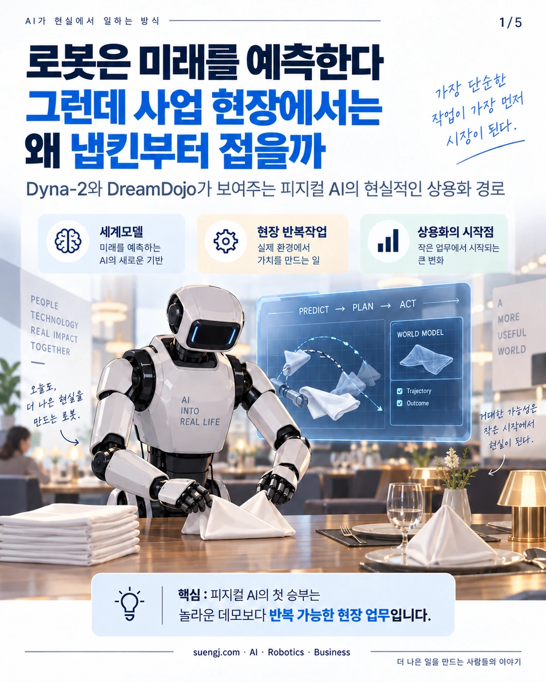피지컬 AI의 미래 예측 연구와 현장 냅킨 작업을 연결하는 개념 일러스트.